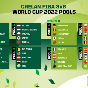Muška 3×3 reprezentacija Srbije na SP u grupi sa Francuskom, Portorikom, Brazilom i Novim Zelandom
