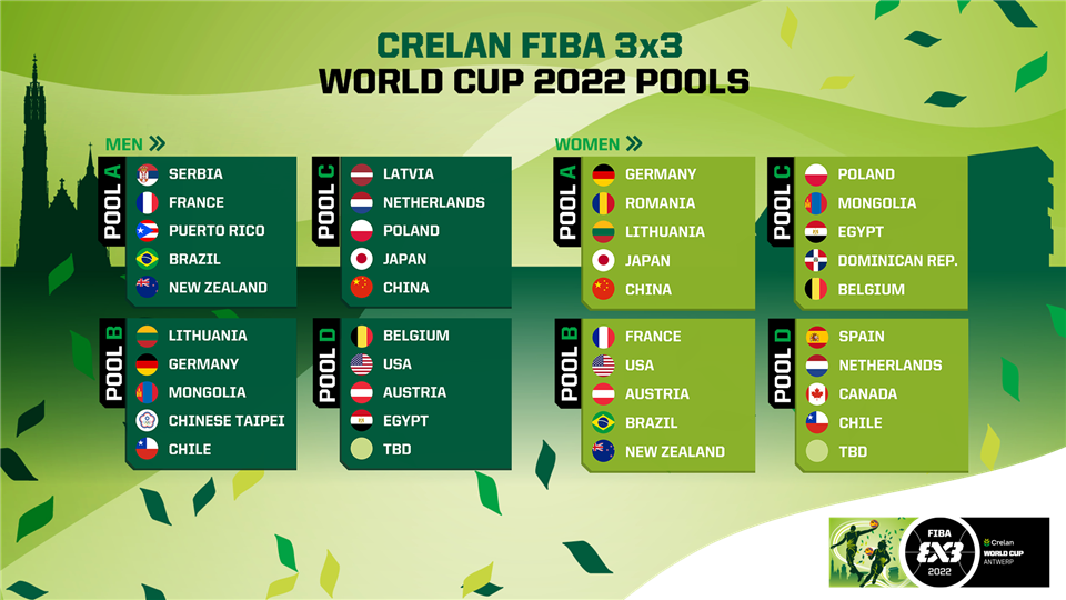 Muška 3×3 reprezentacija Srbije na SP u grupi sa Francuskom, Portorikom, Brazilom i Novim Zelandom